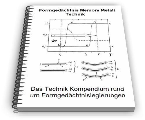 Formgedächtnislegierung Technik