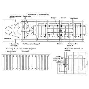 Magnetmotor selbst bauen - Dauermagnetmotor Technik - Baupläne